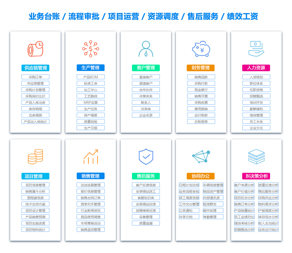 绵阳采购管理系统